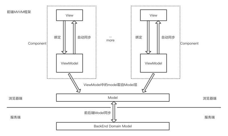 網(wǎng)站建設(shè)知識(shí)